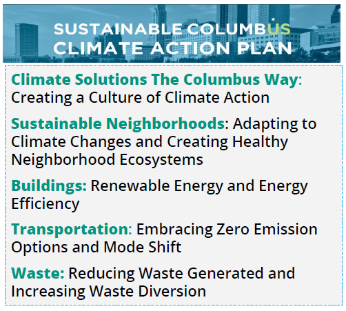 sustainability in Columbus